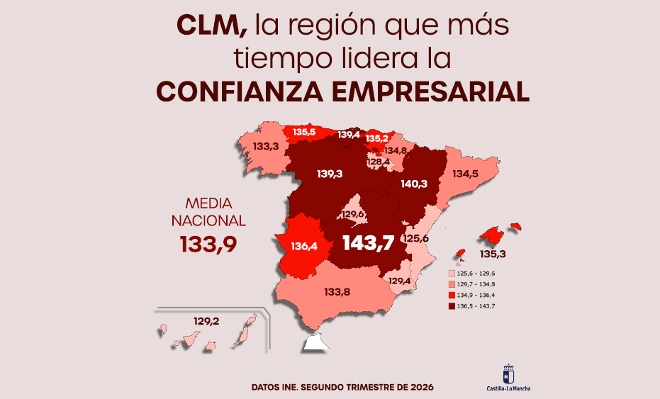 confianza empresarial 14 abril