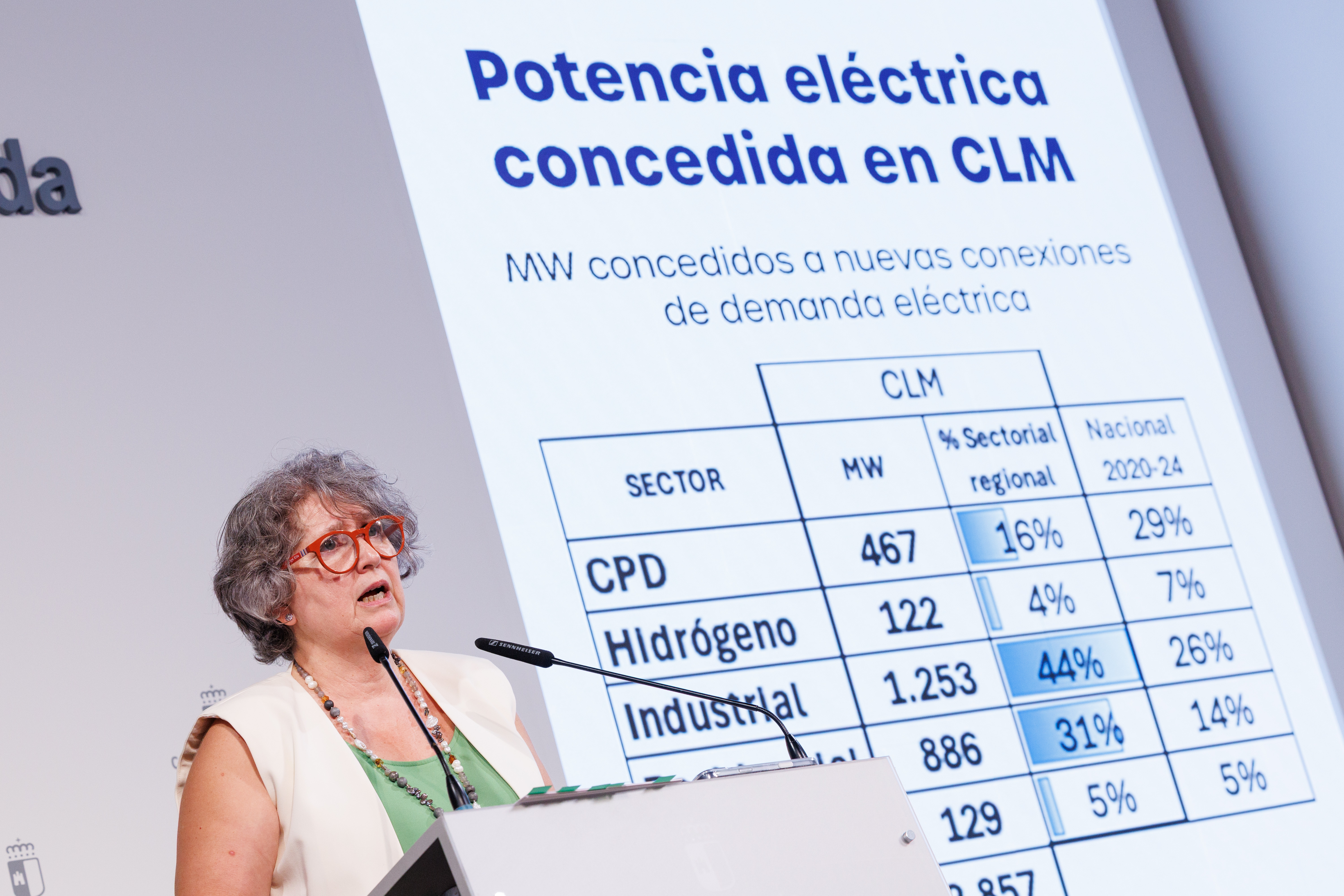 El Gobierno regional solicita al Estado que aceleré la aprobación de la Planificación Eléctrica con todas las infraestructuras que demanda Castilla-La Mancha 1 El Gobierno regional solicita al Estado que aceleré la aprobación de la Planificación Eléctrica con todas las infraestructuras que demanda Castilla-La Mancha