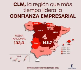 confianza empresarial 14 abril