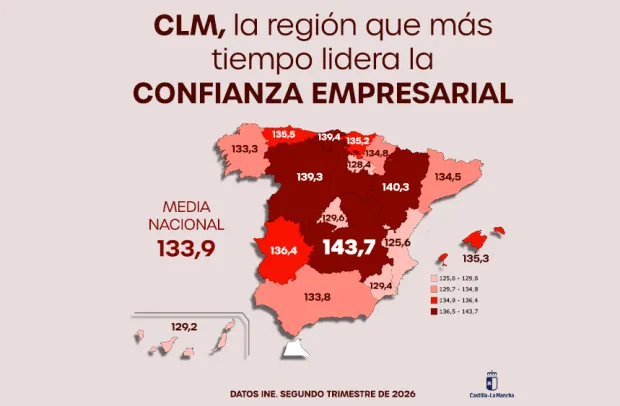 confianza empresarial 14 abril