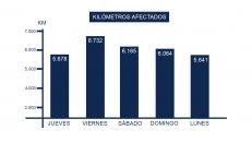 Acuerdos del Consejo de Gobierno 12 de enero (Fomento) 