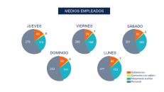 Acuerdos del Consejo de Gobierno 12 de enero (Fomento) 
