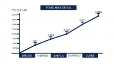 Acuerdos del Consejo de Gobierno 12 de enero (Fomento) 