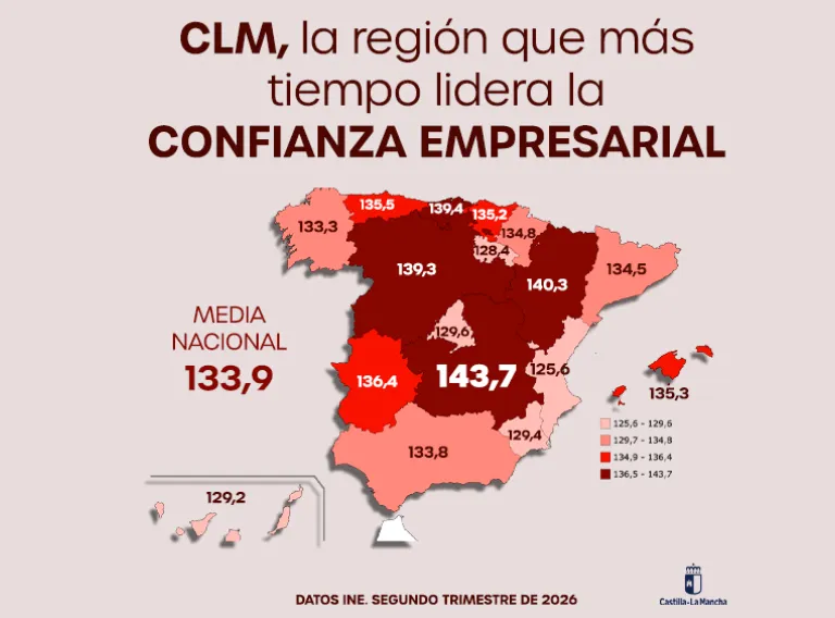 confianza empresarial 14 abril